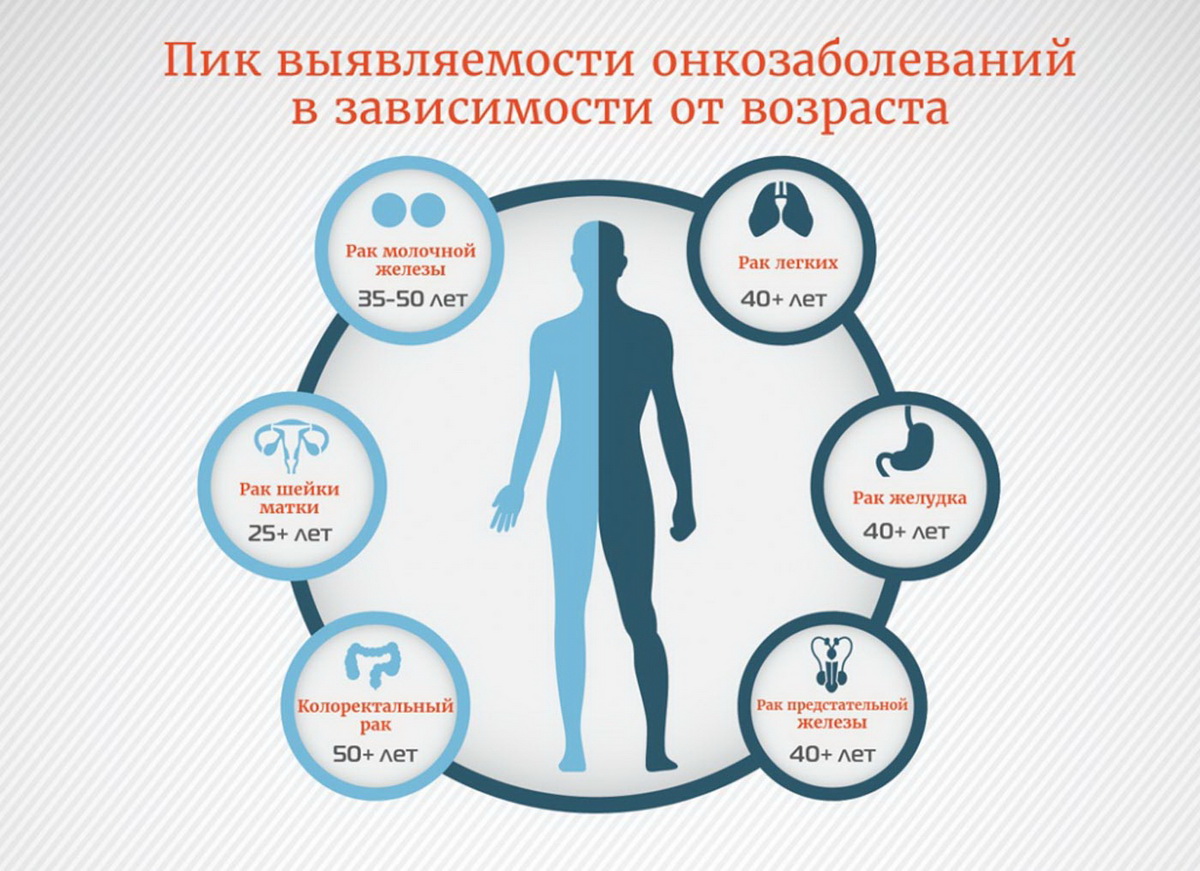 Профилактика онкологических заболеваний - ГКБ Кончаловского